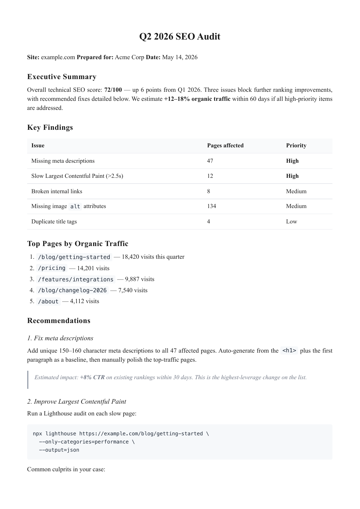 Academic theme - Q2 SEO Audit PDF