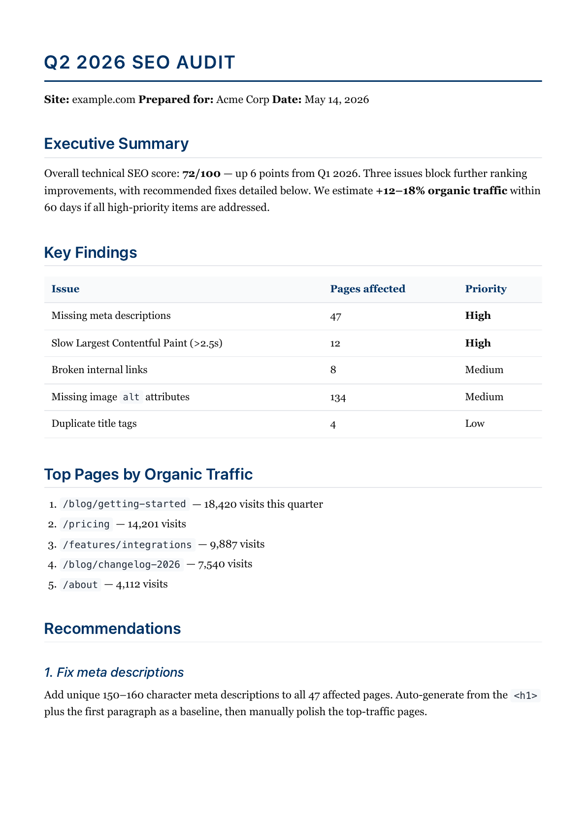 Executive theme - Q2 SEO Audit PDF