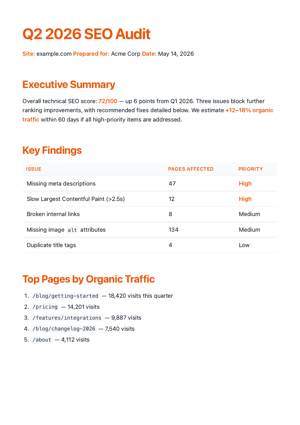 Marketing theme - Q2 SEO Audit PDF
